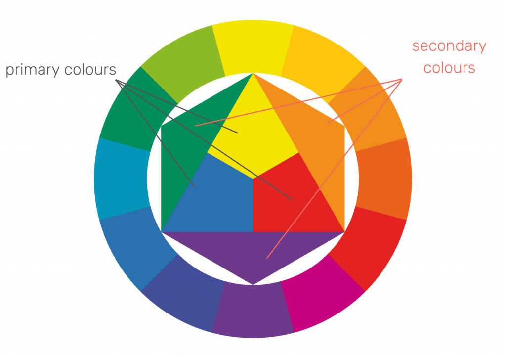 colour wheel 